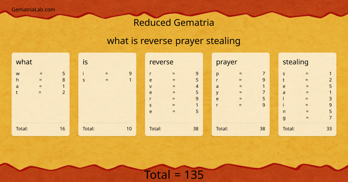 what is reverse prayer stealing in reduced Gematria